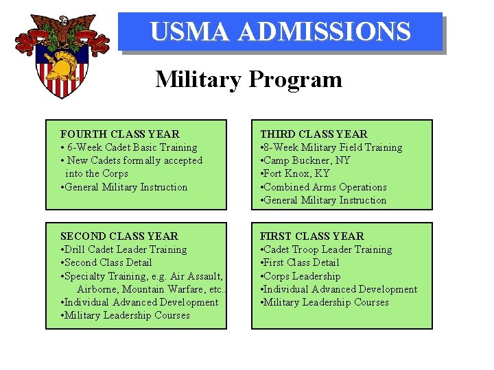 USMA ADMISSIONS Military Program FOURTH CLASS YEAR • 6 -Week Cadet Basic Training •