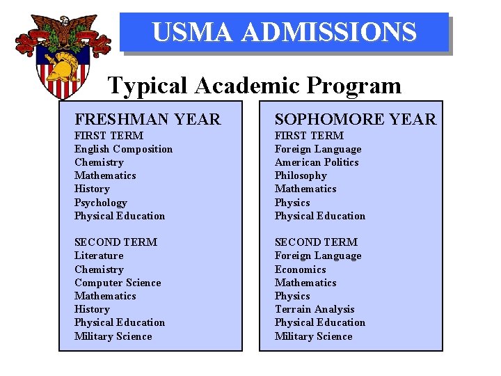 USMA ADMISSIONS Typical Academic Program FRESHMAN YEAR SOPHOMORE YEAR FIRST TERM English Composition Chemistry