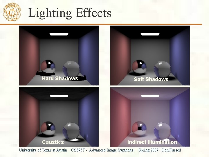 Lighting Effects Hard Shadows Caustics University of Texas at Austin Soft Shadows Indirect Illumination