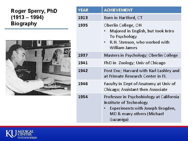 Roger Sperry, Ph. D (1913 – 1994) Biography YEAR ACHIEVEMENT 1913 Born in Hartford,