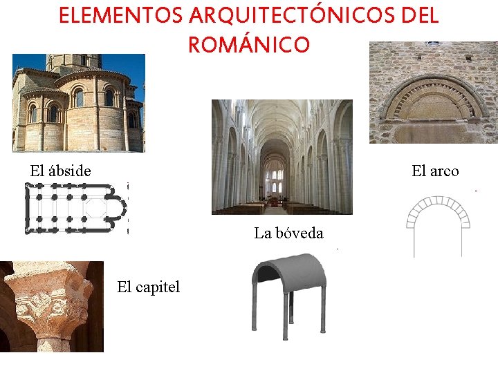 ELEMENTOS ARQUITECTÓNICOS DEL ROMÁNICO El ábside El arco La bóveda El capitel 