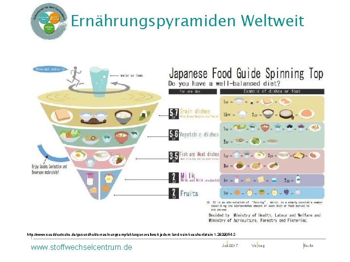 Ernährungspyramiden Weltweit http: //www. sueddeutsche. de/gesundheit/ernaehrungsempfehlungen-weltweit-jedem-land-sein-kuechenlatein-1. 2829054 -2 www. stoffwechselcentrum. de Juni 2017 Vortrag