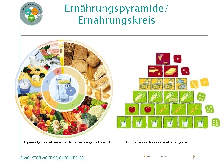 Ernährungspyramide/ Ernährungskreis http: //www. dge. de/ernaehrungspraxis/vollwertige-ernaehrung/ernaehrungskreis/ www. stoffwechselcentrum. de http: //ernaehrungamlimit. eckener-schule. de/analyse. html