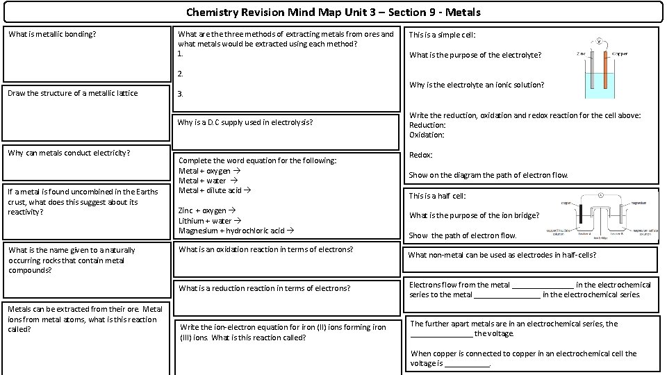 Chemistry Revision Mind Map Unit 3 – Section 9 - Metals What is metallic