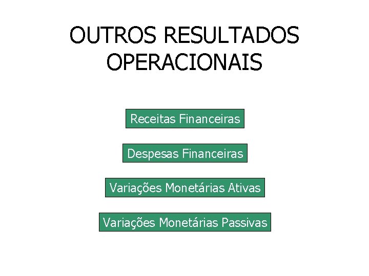 OUTROS RESULTADOS OPERACIONAIS Receitas Financeiras Despesas Financeiras Variações Monetárias Ativas Variações Monetárias Passivas 