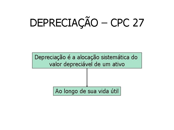 DEPRECIAÇÃO – CPC 27 Depreciação é a alocação sistemática do valor depreciável de um