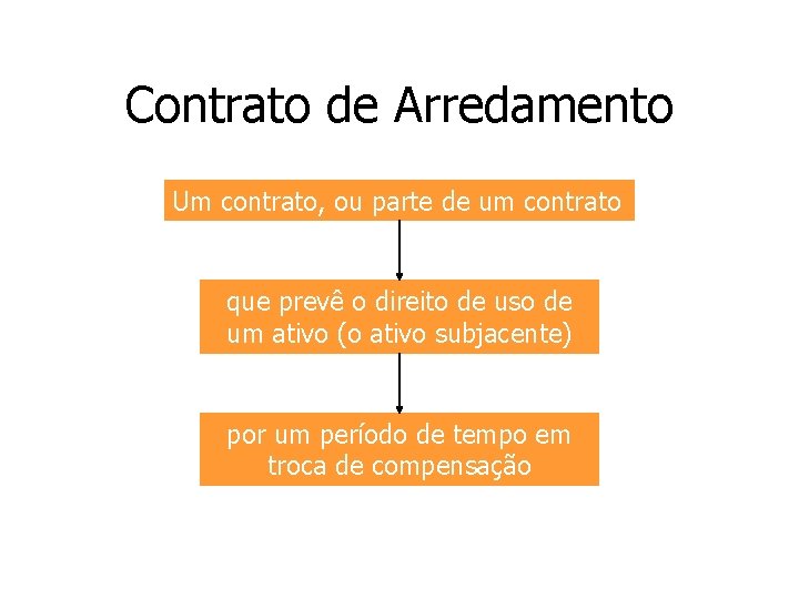 Contrato de Arredamento Um contrato, ou parte de um contrato que prevê o direito