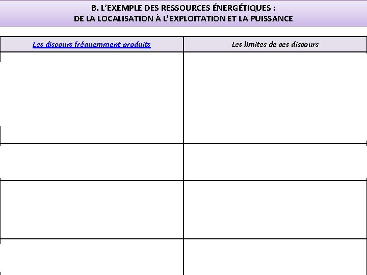 B. L’EXEMPLE DES RESSOURCES ÉNERGÉTIQUES : DE LA LOCALISATION À L’EXPLOITATION ET LA PUISSANCE