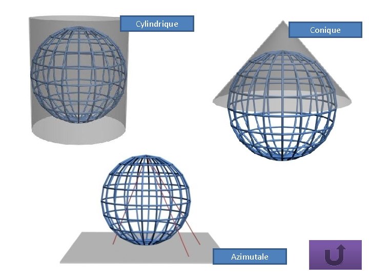 Cylindrique Conique Azimutale 