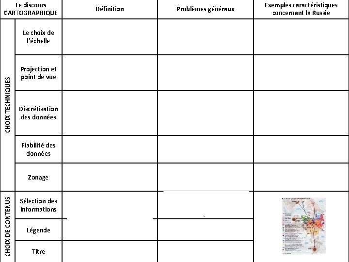 CHOIX DE CONTENUS CHOIX TECHNIQUES Le discours CARTOGRAPHIQUE Définition Problèmes généraux Exemples caractéristiques concernant