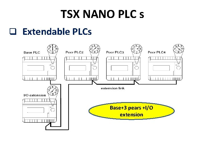 TSX NANO PLC s q Extendable PLCs Base+3 pears +I/O extension 