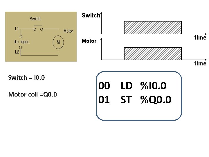 Switch time Motor time Switch = I 0. 0 Motor coil =Q 0. 0