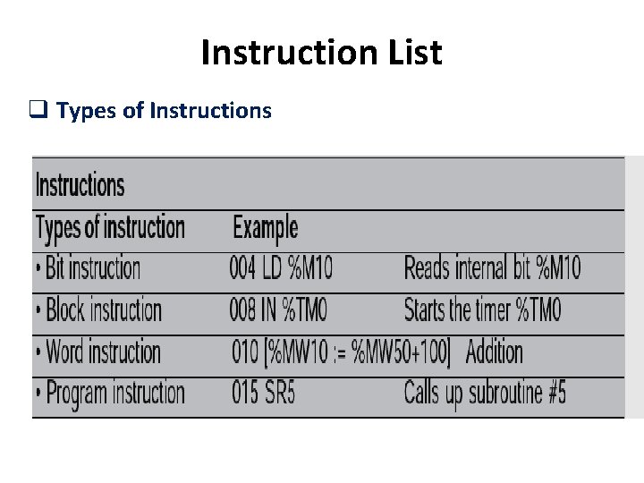 Instruction List q Types of Instructions 
