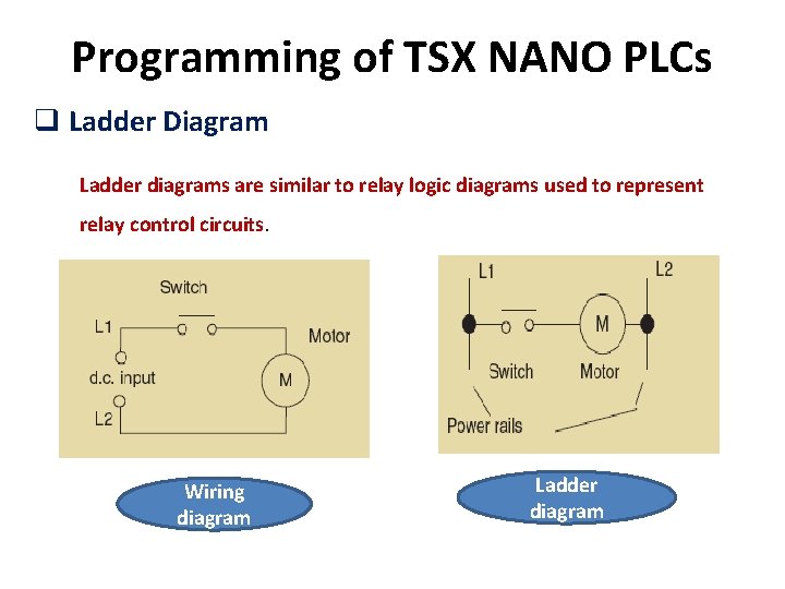 Programming of TSX NANO PLCs q Ladder Diagram Ladder diagrams are similar to relay