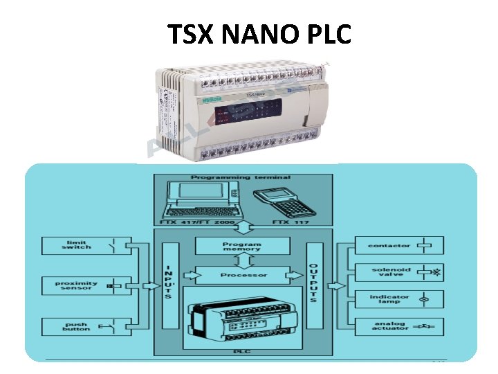 TSX NANO PLC 