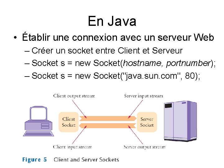 En Java • Établir une connexion avec un serveur Web – Créer un socket