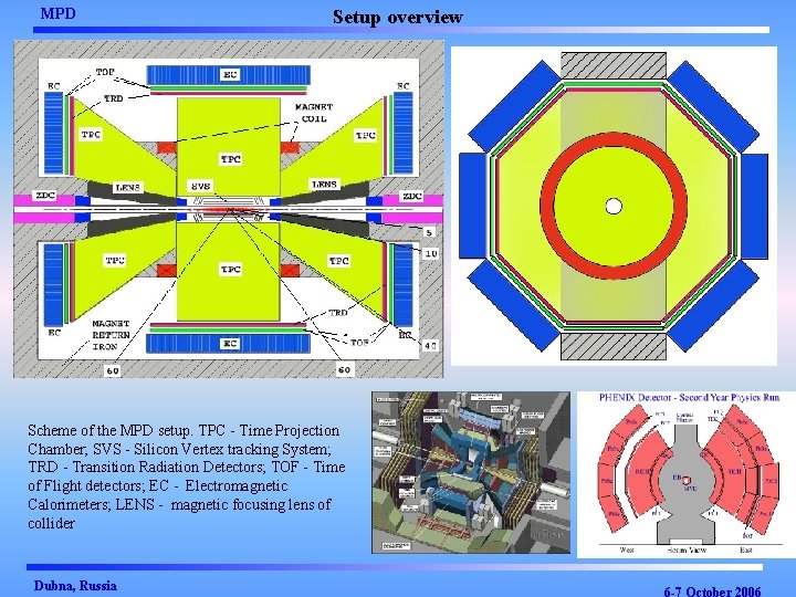 MPD Setup overview Scheme of the MPD setup. TPC - Time Projection Chamber; SVS