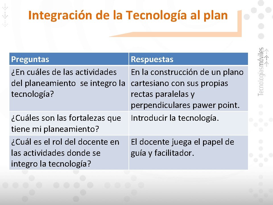 Integración de la Tecnología al plan Preguntas ¿En cuáles de las actividades del planeamiento