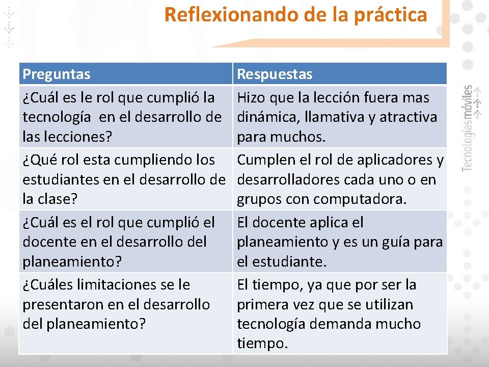 Reflexionando de la práctica Preguntas ¿Cuál es le rol que cumplió la tecnología en