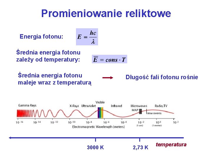 Promieniowanie reliktowe Energia fotonu: Średnia energia fotonu zależy od temperatury: Średnia energia fotonu maleje