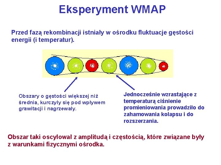 Eksperyment WMAP Przed fazą rekombinacji istniały w ośrodku fluktuacje gęstości energii (i temperatur). Obszary