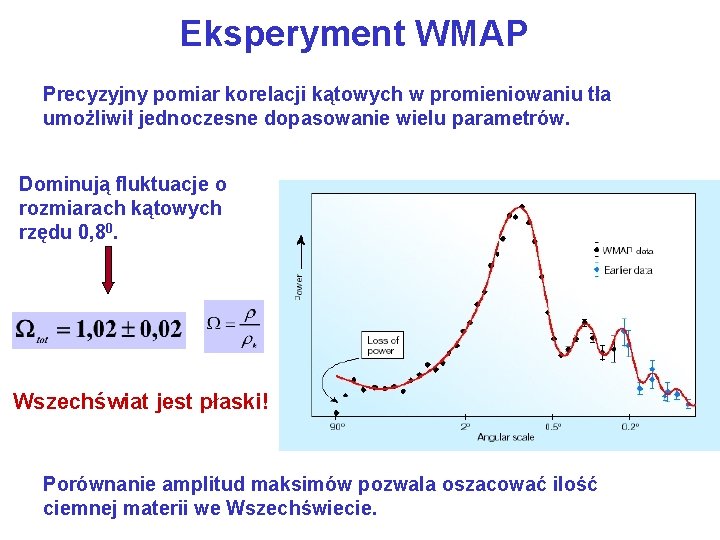 Eksperyment WMAP Precyzyjny pomiar korelacji kątowych w promieniowaniu tła umożliwił jednoczesne dopasowanie wielu parametrów.