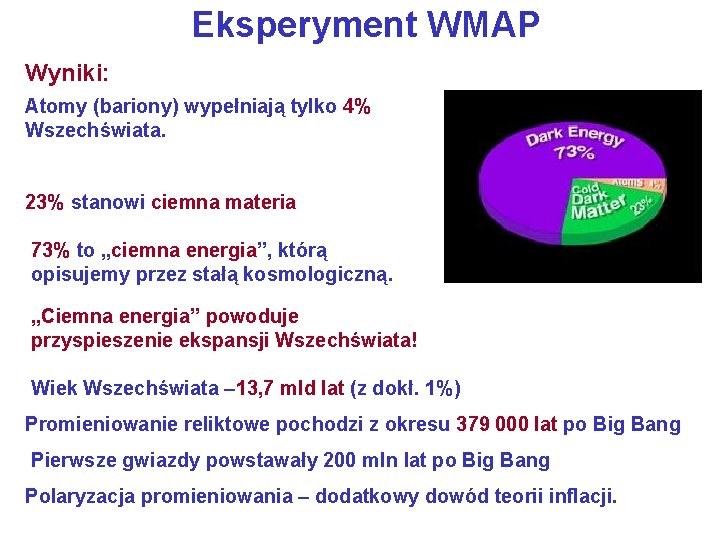 Eksperyment WMAP Wyniki: Atomy (bariony) wypełniają tylko 4% Wszechświata. 23% stanowi ciemna materia 73%