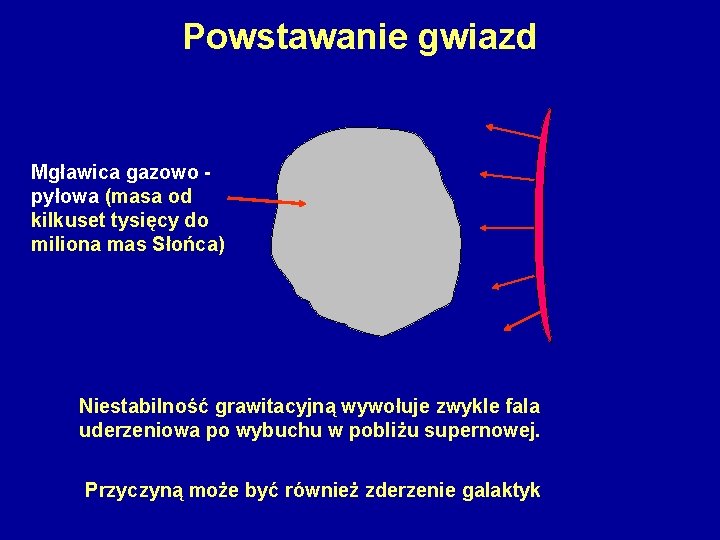 Powstawanie gwiazd Mgławica gazowo - pyłowa (masa od kilkuset tysięcy do miliona mas Słońca)