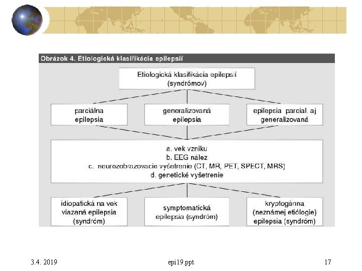 3. 4. 2019 epi 19. ppt 17 