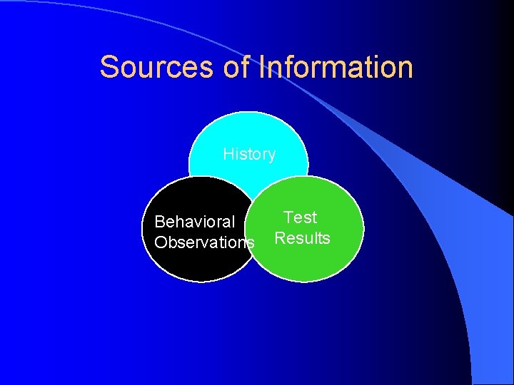 Sources of Information History Behavioral Observations Test Results 