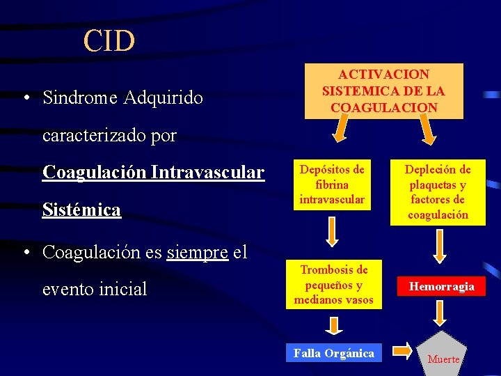 CID • Sindrome Adquirido ACTIVACION SISTEMICA DE LA COAGULACION caracterizado por Coagulación Intravascular Sistémica