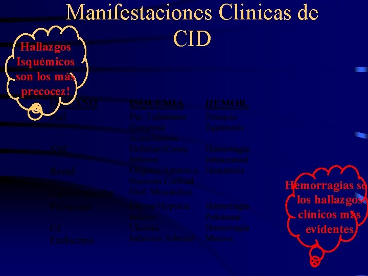 Manifestaciones Clinicas de CID Hallazgos Isquémicos son los más precocez! Hemorragias son los hallazgos