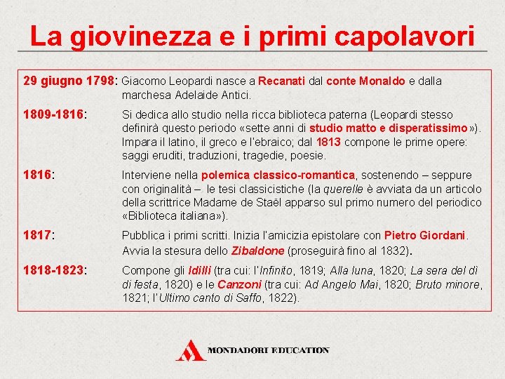 La giovinezza e i primi capolavori 29 giugno 1798: Giacomo Leopardi nasce a Recanati