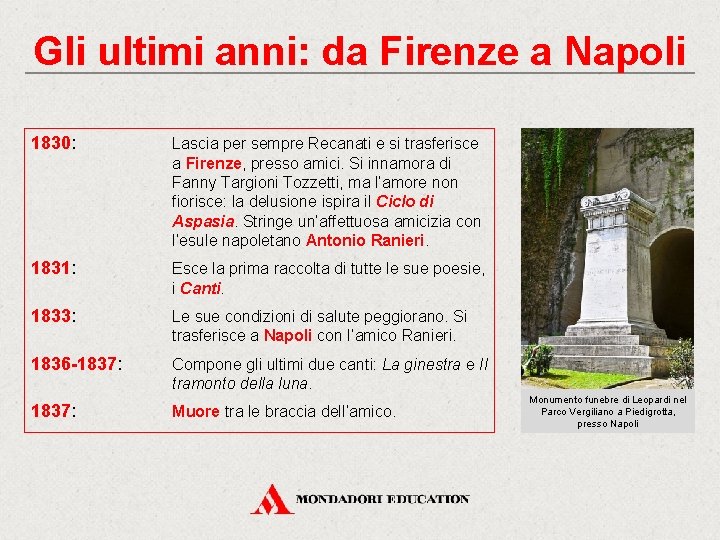 Gli ultimi anni: da Firenze a Napoli 1830: Lascia per sempre Recanati e si