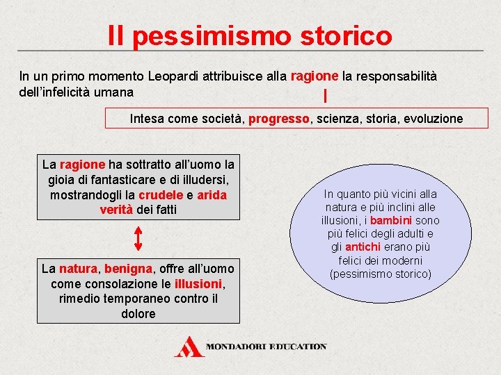 Il pessimismo storico In un primo momento Leopardi attribuisce alla ragione la responsabilità dell’infelicità