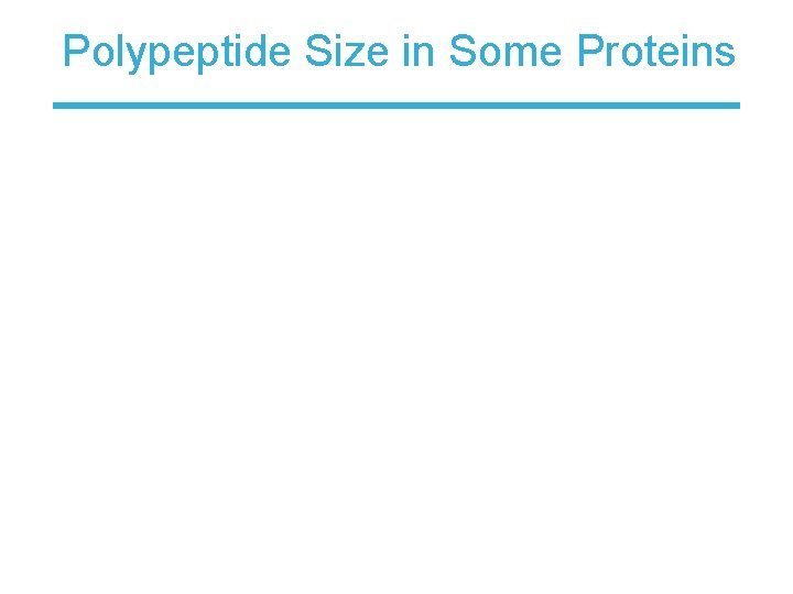 Polypeptide Size in Some Proteins 