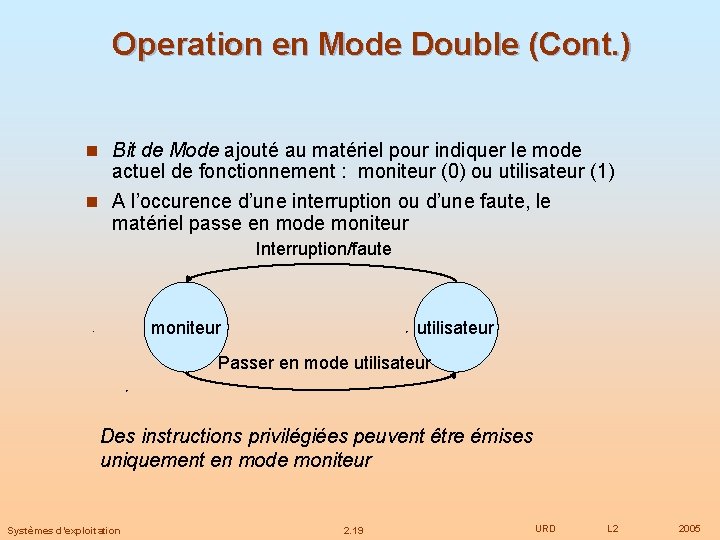 Operation en Mode Double (Cont. ) n Bit de Mode ajouté au matériel pour