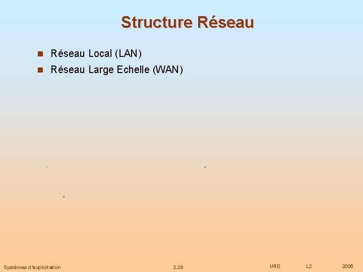 Structure Réseau n Réseau Local (LAN) n Réseau Large Echelle (WAN) Systèmes d’exploitation 2.