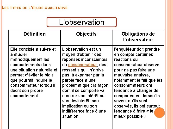 LES TYPES DE L’ÉTUDE QUALITATIVE L’observation Définition Objectifs Obligations de l’observateur Elle consiste à