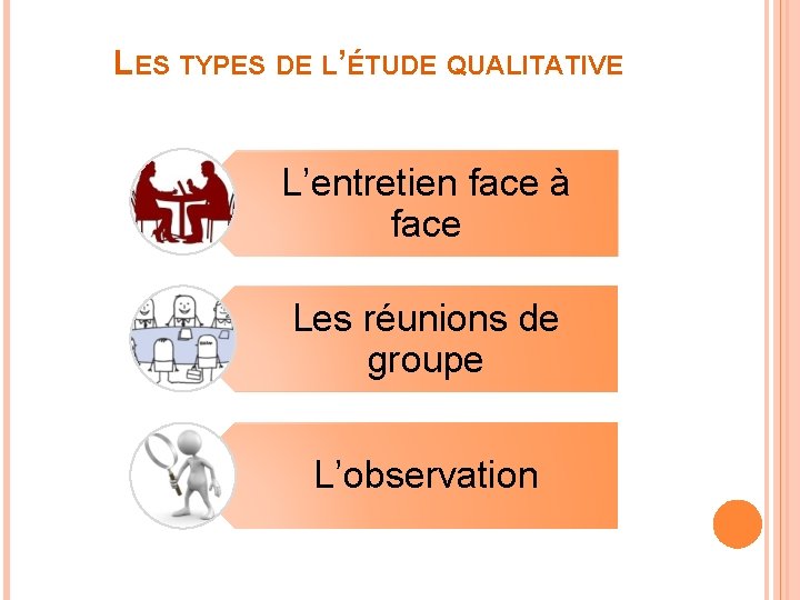 LES TYPES DE L’ÉTUDE QUALITATIVE L’entretien face à face Les réunions de groupe L’observation