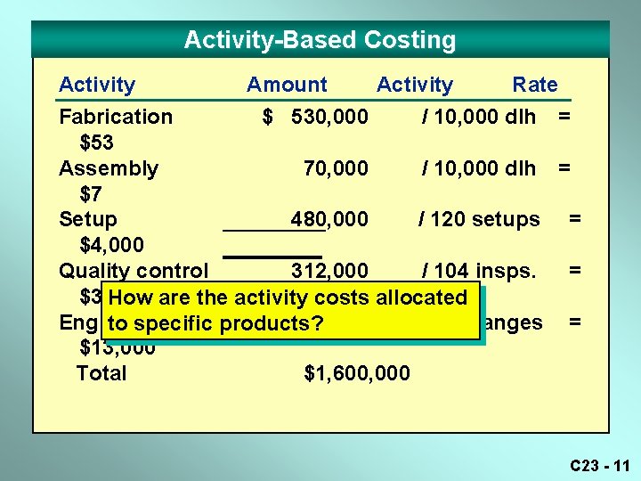 Activity-Based Costing Activity Amount Activity Rate Fabrication $ 530, 000 / 10, 000 dlh Activity-Based Costing Activity Amount Activity Rate Fabrication $ 530, 000 / 10, 000 dlh