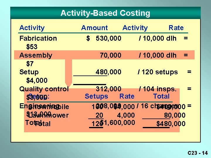 Activity-Based Costing Activity Fabrication $53 Assembly $7 Setup $4, 000 Quality control Setup: $3, Activity-Based Costing Activity Fabrication $53 Assembly $7 Setup $4, 000 Quality control Setup: $3,