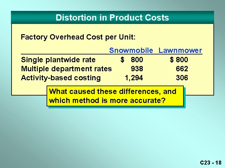 Distortion in Product Costs Factory Overhead Cost per Unit: Snowmobile Lawnmower Single plantwide rate Distortion in Product Costs Factory Overhead Cost per Unit: Snowmobile Lawnmower Single plantwide rate