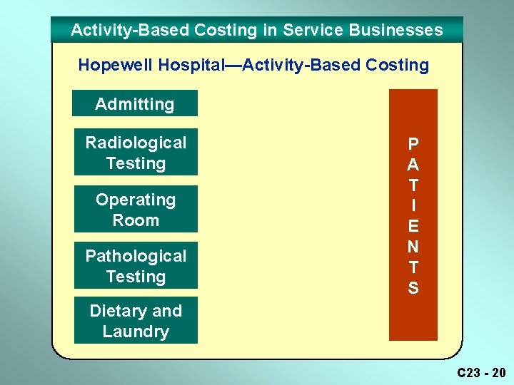 Activity-Based Costing in Service Businesses Hopewell Hospital—Activity-Based Costing Admitting Radiological Testing Operating Room Pathological Activity-Based Costing in Service Businesses Hopewell Hospital—Activity-Based Costing Admitting Radiological Testing Operating Room Pathological