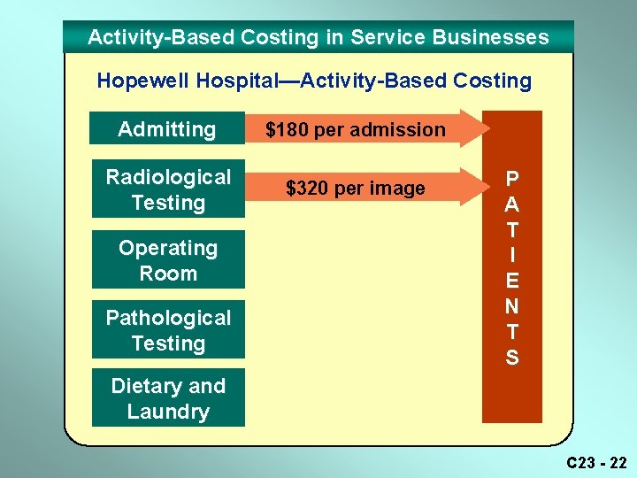 Activity-Based Costing in Service Businesses Hopewell Hospital—Activity-Based Costing Admitting $180 per admission Radiological Testing Activity-Based Costing in Service Businesses Hopewell Hospital—Activity-Based Costing Admitting $180 per admission Radiological Testing
