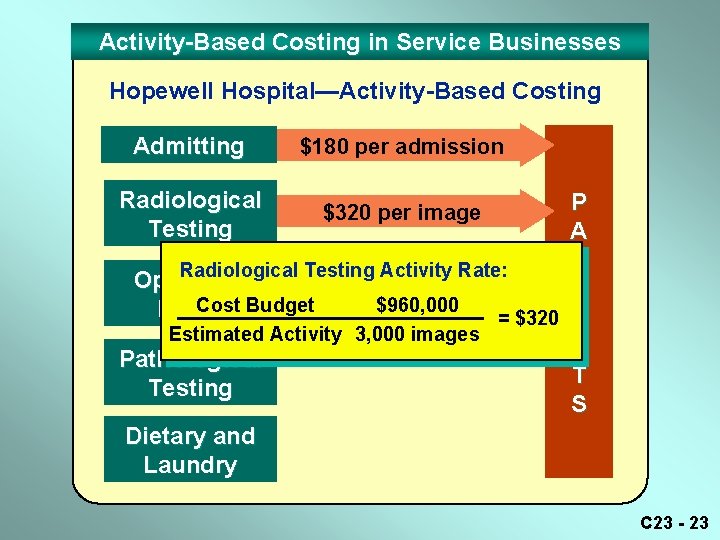 Activity-Based Costing in Service Businesses Hopewell Hospital—Activity-Based Costing Admitting $180 per admission Radiological Testing Activity-Based Costing in Service Businesses Hopewell Hospital—Activity-Based Costing Admitting $180 per admission Radiological Testing