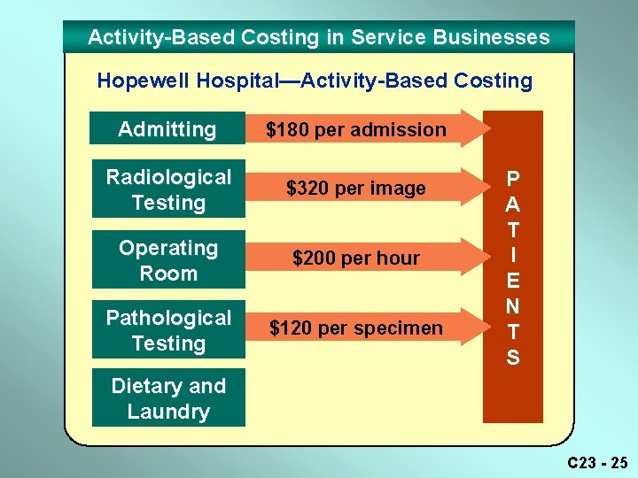 Activity-Based Costing in Service Businesses Hopewell Hospital—Activity-Based Costing Admitting $180 per admission Radiological Testing Activity-Based Costing in Service Businesses Hopewell Hospital—Activity-Based Costing Admitting $180 per admission Radiological Testing