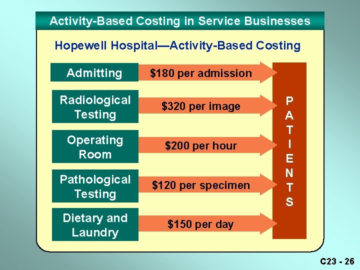 Activity-Based Costing in Service Businesses Hopewell Hospital—Activity-Based Costing Admitting $180 per admission Radiological Testing Activity-Based Costing in Service Businesses Hopewell Hospital—Activity-Based Costing Admitting $180 per admission Radiological Testing