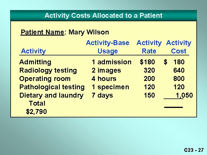 Activity Costs Allocated to a Patient Name: Mary Wilson Activity Admitting Radiology testing Operating Activity Costs Allocated to a Patient Name: Mary Wilson Activity Admitting Radiology testing Operating