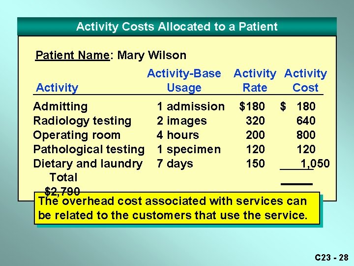 Activity Costs Allocated to a Patient Name: Mary Wilson Activity-Base Usage Activity Rate Cost Activity Costs Allocated to a Patient Name: Mary Wilson Activity-Base Usage Activity Rate Cost